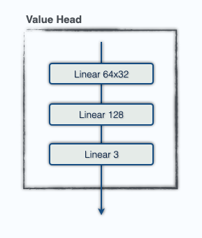 valuehead