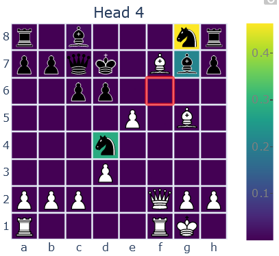 Layer 10 Head 4